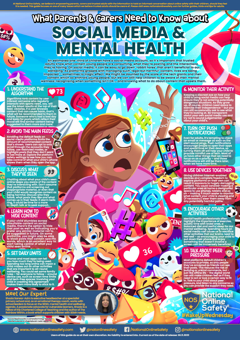 Social Media Mental Health